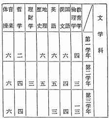 表　文学科