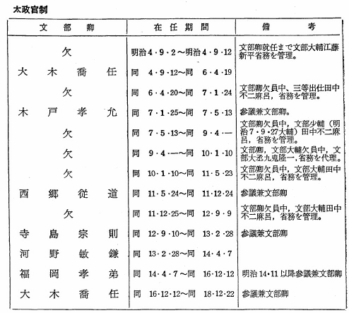 太政官制