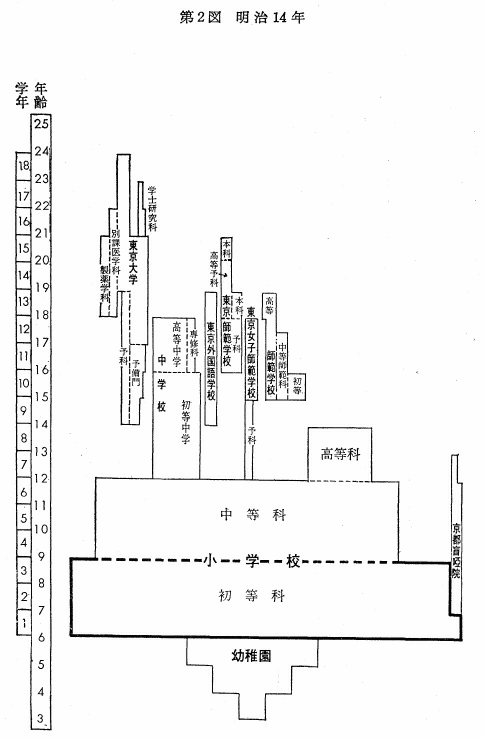 第2図　明治14年