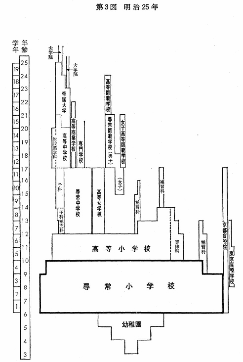 第3図　明治25年