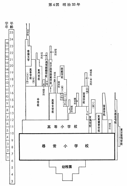 第4図　明治33年