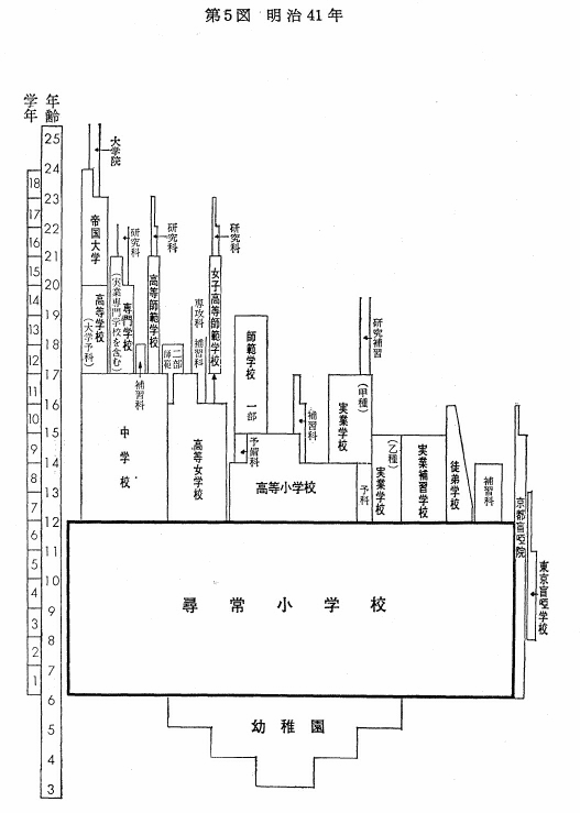 第5図　明治41年