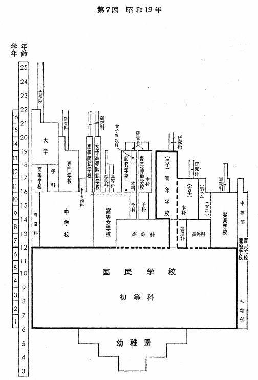 第7図　昭和19年