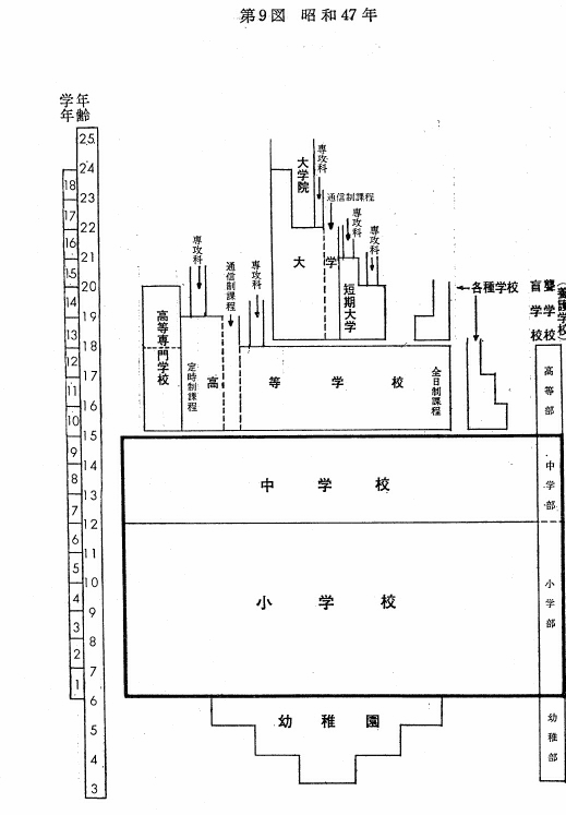 学校系統図 文部科学省