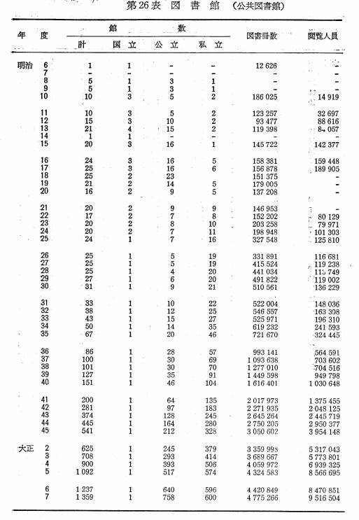 第26表　図書館（公共図書館）