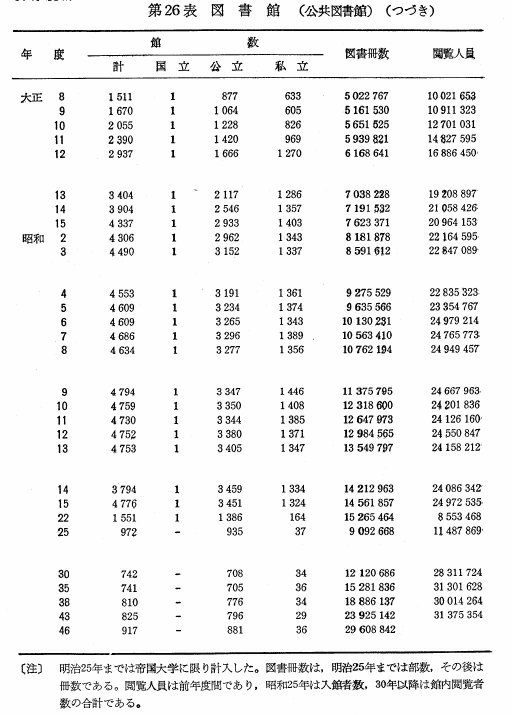 第26表　図書館（公共図書館）（つづき）