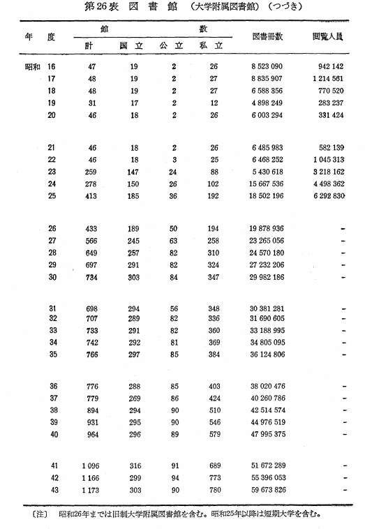 第26表　図書館（大学附属図書館）（つづき）