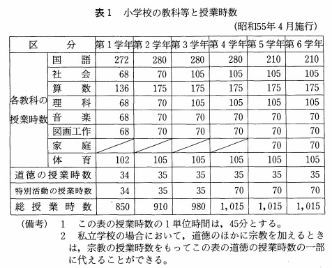 表1　小学校の教科等と授業時数