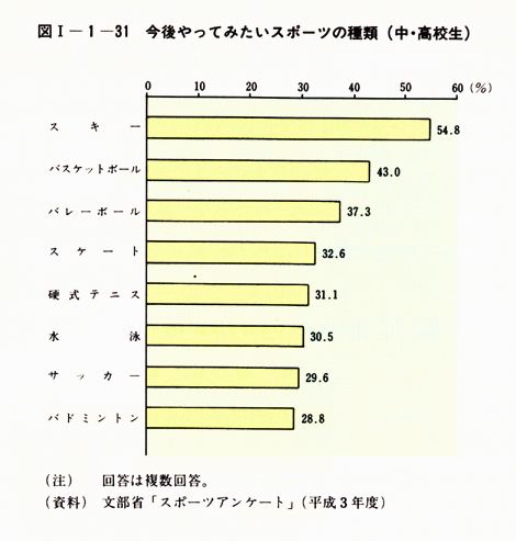 我が国の文教施策 平成4年度 第1編 第1部 第2章 第5節