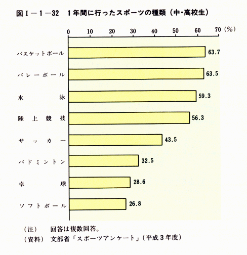 我が国の文教施策 平成4年度 第1編 第1部 第2章 第5節