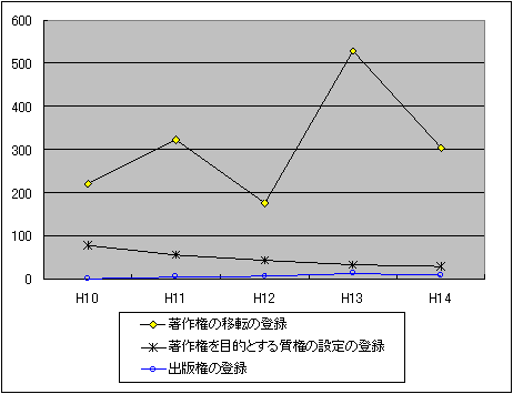 ̕ϓ邽߂̓o^iOґ΍Rvj̐\̐