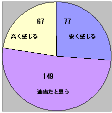 レンタル料金,3泊4日80円は安い?高い?