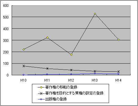 ̕ϓ邽߂̓o^iOґ΍Rvj̐\̐