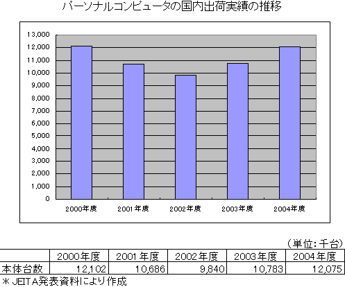 p[\iRs[^̍o׎т̐