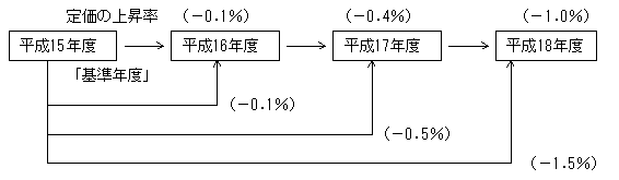 文化審議会 著作権分科会 第回 議事録 資料1 2 文部科学省 文部科学省