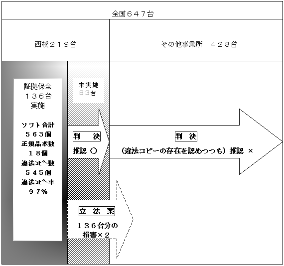 図