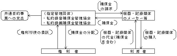 図