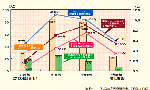 Љ{݂̏񉻂̏󋵁i14Nxj̃Ot