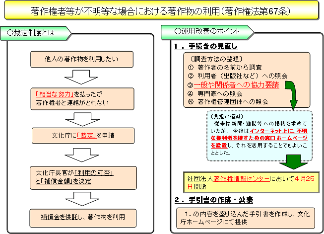 쌠ғsȏꍇɂ钘앨̗pi쌠@67j̃C[W}