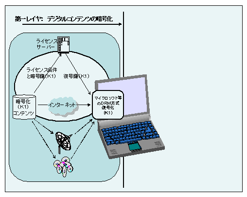 図