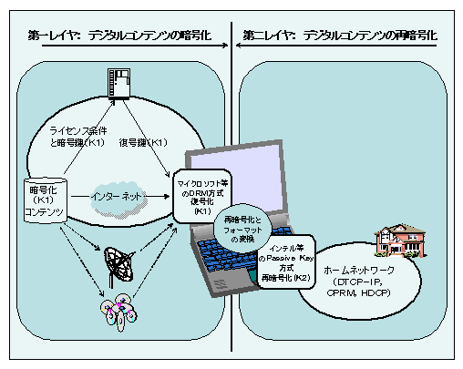 図