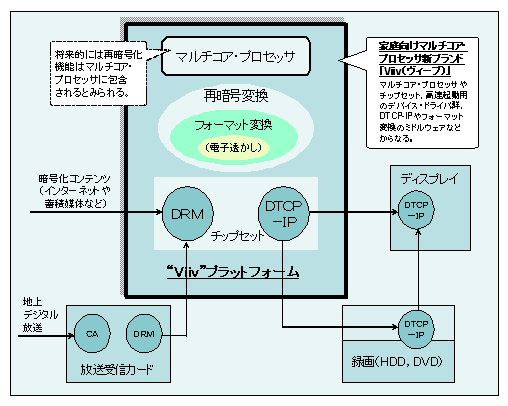 図