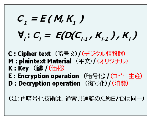 図