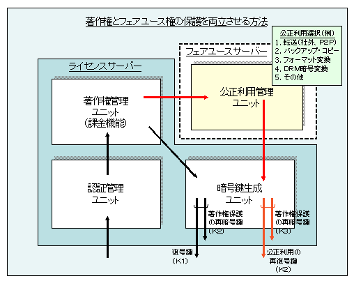 図