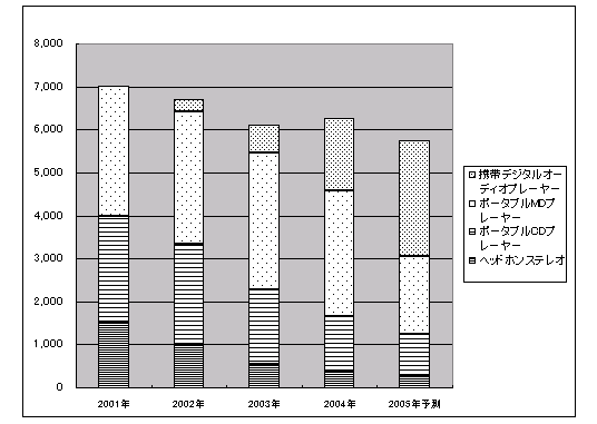 ．私的録音録画補償金の見直しについて