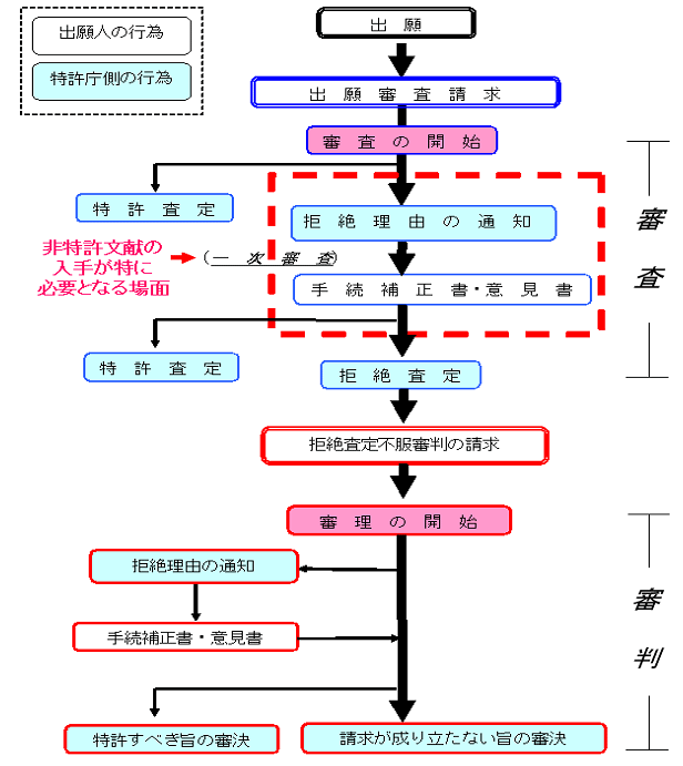 査定 拒絶