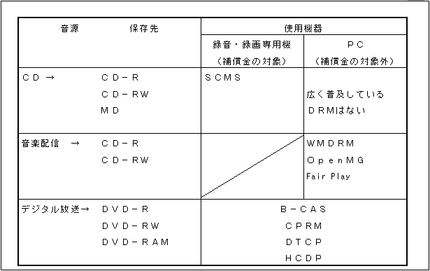 ビジネス・ソフトウェア・アライアンス