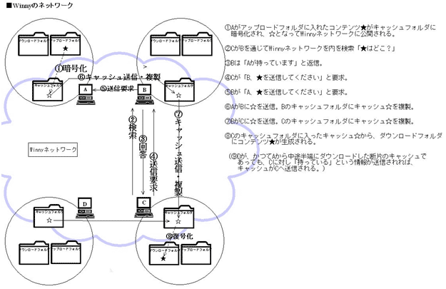 Winnỹlbg[N