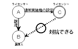 ̃CZX_̏ꍇ