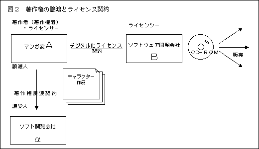 著作権譲渡契約書」のテンプレート（書式）無料ダウンロード