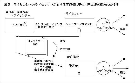 CZV[̃CZT[L钘쌠ɊÂ~̑ʍsg