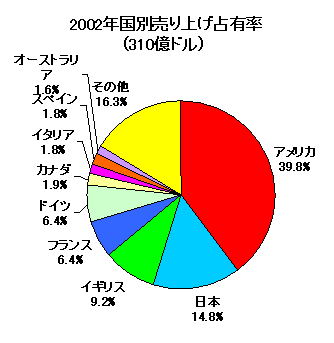 2002NʔグL