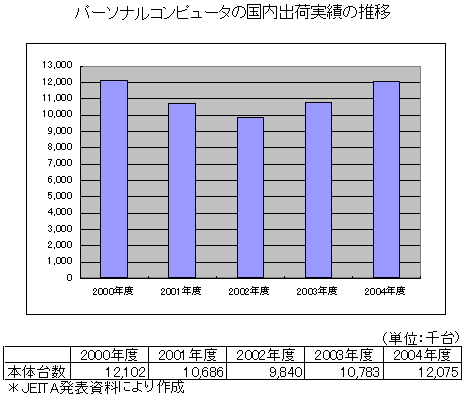 p[\iRs[^̍o׎т̐