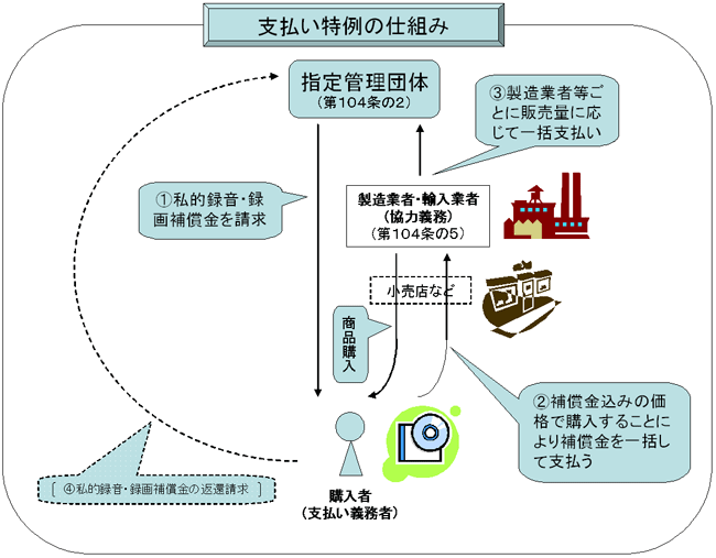 支払い特例の仕組み