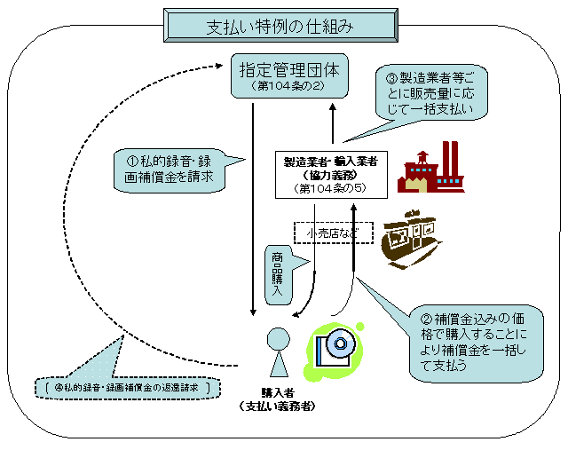 支払い特例の仕組み