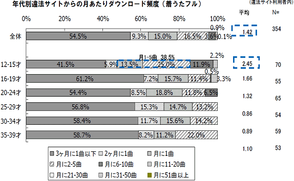 Nʈ@TCǧ_E[hpxitj