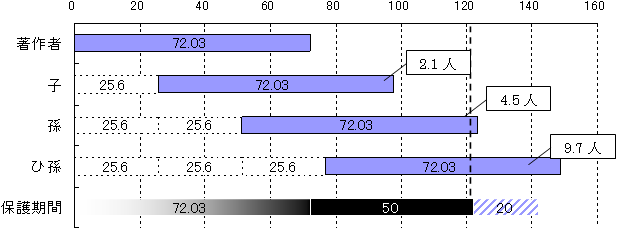 年齢 昭和45年