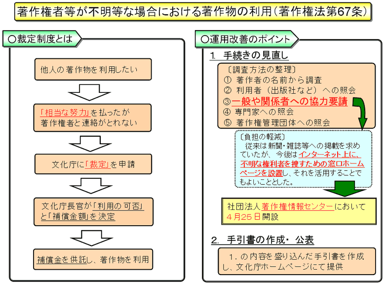 쌠ғsȏꍇɂ钘앨̗pi쌠@67j