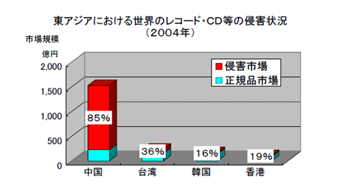 AWAɂ鐢ẼR[hECD̐NQ