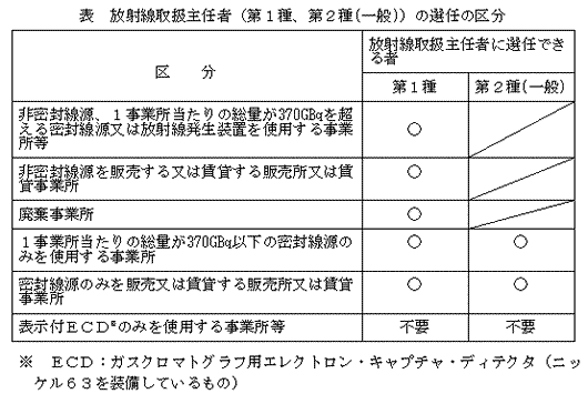 \Eː戵ӔCҁiPAQ()j̑IC̋敪