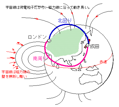 Wy[W̐}