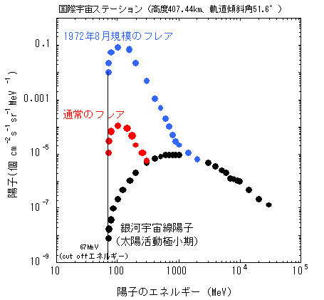 �F�����z�q�t���b�N�X�̃G�l���M�[���z 