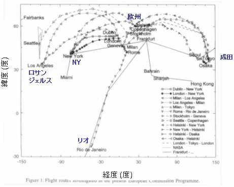 図
