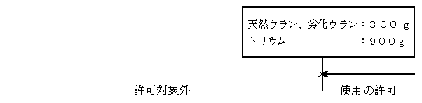 規制対象となる範囲の図