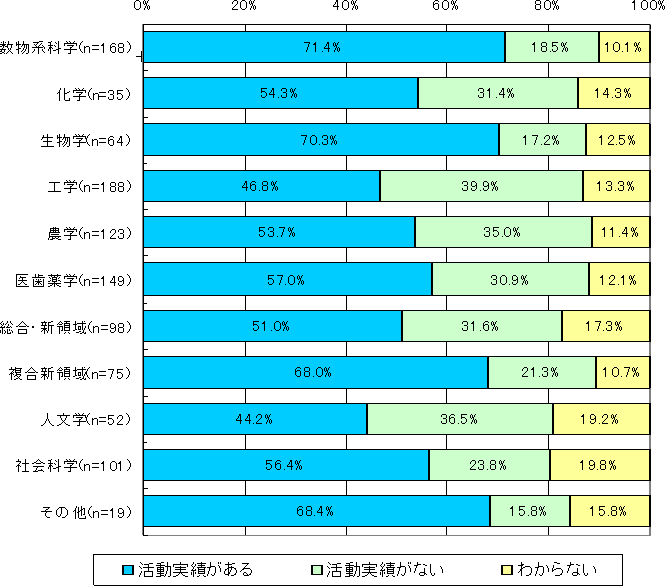 } 2@AEg[`̎сi啪ʁjinCR[1072j