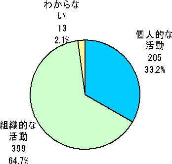 } 3@AEg[`̑̐inCR[617j